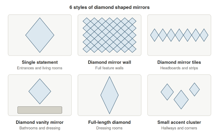 Six styles of diamond shaped mirrors in Dubai homes, from a single statement mirror to a full mirror wall