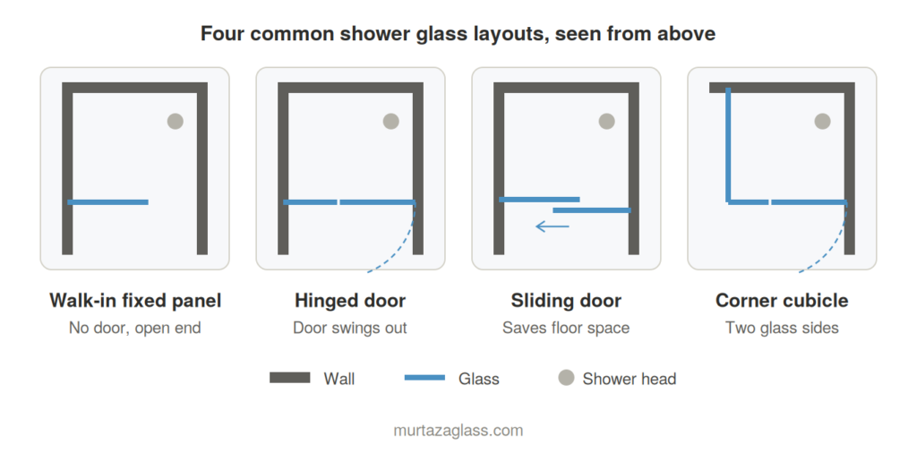 shower glass layout types